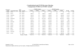 Constitutional and EVIP Revenue Sharing Comparison FY2012 to FY2013 Actuals