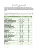 Aviation Fuel Registrants List