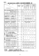 競争入札参加資格申請書類等一覧 役務の提供等の契約に係る 競争入札参加資格審査申請書