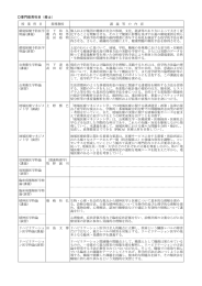 ○専門教育科目（修士） 授 業 科 目 指導教授 講 義 等 の 内 容