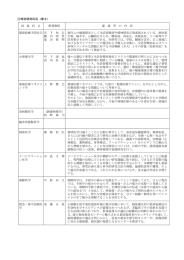 ○特別研究科目（修士） 授 業 科 目 指導教授 講 義 等 の 内 容