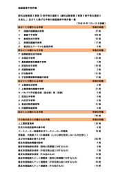 施設基準手術件数  医科点数表第 2 章第 10 部手術の通則 5（歯科点数表第 2 章第 9 部手術の通則... を含む。