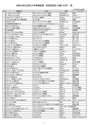 和歌山県立医科大学附属病院　採用医薬品（内服・外用）一覧