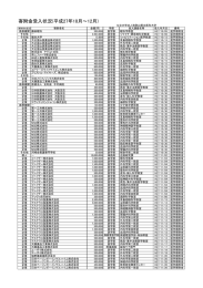 寄附金受入状況(平成27年10月～12月)