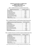 MICHIGAN LIFE AND HEALTH EXAMINATIONS Statistical Report for 2015 Candidate Performance