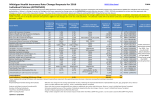 Michigan Health Insurance Rate Change Requests for 2016 Individual Policies (APPROVED) FINAL