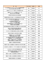 演　　　題 口演・示説 発表者 所属