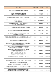 演　　　題 口演・示説 発表者 所属