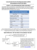 Concentrated Animal Feeding Operation (CAFO) Groundwater Permit Fact Sheet