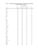 1997 Estimated Water Withdrawals for Community Public Water Supply Table 1: