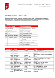 PROFESSIONAL LEVEL ACA EXAMS  DECEMBER 2015 CREDIT LIST DECEMBER 2015