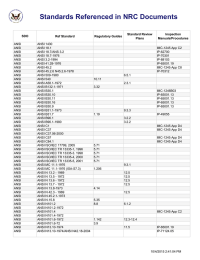 ANSI 1430 ANSI 18.1 IMC-1245 App C2 ANSI 18.7/ANS 3.2