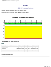 Byron 1 1Q/2014 Performance Indicators 1Q/2014 Performance Indicators - Byron 1