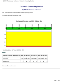 Columbia Generating Station 4Q/2014 Performance Indicators