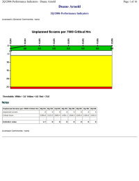 Duane Arnold 2Q/2006 Performance Indicators Page 1 of 16