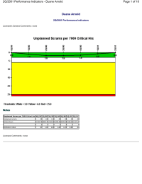 Duane Arnold Page 1 of 18 2Q/2001 Performance Indicators - Duane Arnold