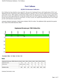 Fort Calhoun 3Q/2012 Performance Indicators