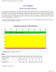 Fort Calhoun 3Q/2012 Performance Indicators