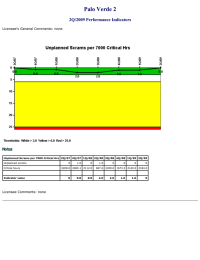 Palo Verde 2 2Q/2009 Performance Indicators  Licensee's General Comments: none