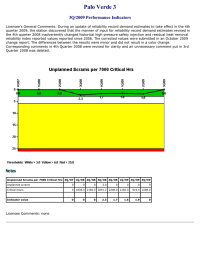 Palo Verde 3 3Q/2009 Performance Indicators