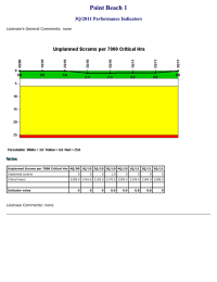 Point Beach 1 3Q/2011 Performance Indicators  Licensee's General Comments: none