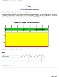 Vogtle 2 4Q/2015 Performance Indicators 4Q/2015 Performance Indicators - Vogtle 2