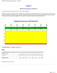 Vogtle 2 4Q/2015 Performance Indicators 4Q/2015 Performance Indicators - Vogtle 2