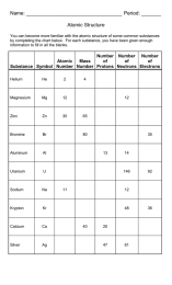 Name: __________________________________ Period: _______  Atomic Structure