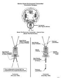 Barton Harsh Environment Transmitter Connector Designs