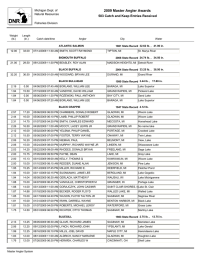 2009 Master Angler Awards 503 Catch and Keep Entries Received