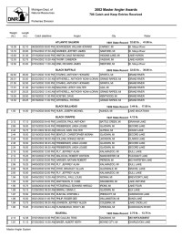 2002 Master Angler Awards 706 Catch and Keep Entries Received