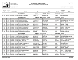 2005 Master Angler Awards 793 Catch and Release Entries Received