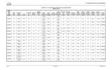 Table 6.2.4-1—Containment Isolation Valve and Actuator Data Sheet 1 of 18 Pent- ration