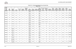 Table 6.2.4-1—Containment Isolation Valve and Actuator Data Sheet 1 of 18 Pent- ration