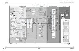 Figure 18.1-2—HFE Design Control Process U.S. EPR FINAL SAFETY ANALYSIS REPORT