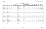 Table 6.2.4-1—Containment Penetration, Isolation Valve, and Actuator Data Potent Valve