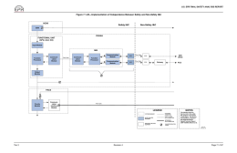 Figure 7.1-20—Implementation of Independence Between Safety and Non-Safety I&amp;C Safety I&amp;C