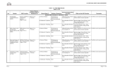 Table 7.1-7—SAS FMEA Results Sheet 1 of 29 Name of Sensor,