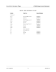 List of Tier 1 Revision 1 Pages AP1000 Design Control Document