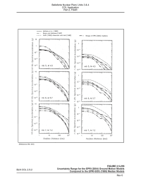 Bellefonte Nuclear Plant, Units 3 &amp; 4 COL Application Part 2, FSAR