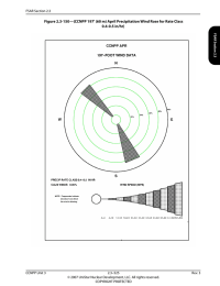 Figure 2.3-150—{CCNPP 197' (60 m) April Precipitation Wind Rose for... 0.4-0.5 in/hr}