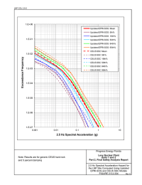   1.E+00 1.E-01