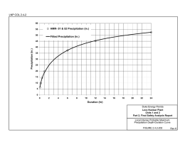 LNP COL 2.4-2 HMR- 51 &amp; 52 Precipitation (in.) Fitted Precipitation (in.)