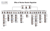 Office of Nuclear Reactor Regulation Deputy Director for Office Director Engineering and