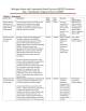 Michigan Home and Community Based Services (HCBS) Transition