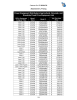 Power Equipment Distributors Agricultural, Grounds, and Roadside Fixed Price Equipment List