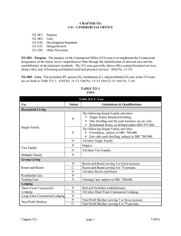 521.001.  Purpose 521.005.  Uses 521.010.  Development Standards