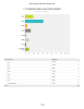 Q1 In what zip code is your home located?