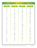 Fry Words – The First Hundred