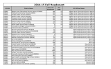 Ages 3-21 ISD DCODE District Name